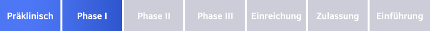 Präklinisch, Phase I, Phase III, Einreichung, Zulassung, Einführung