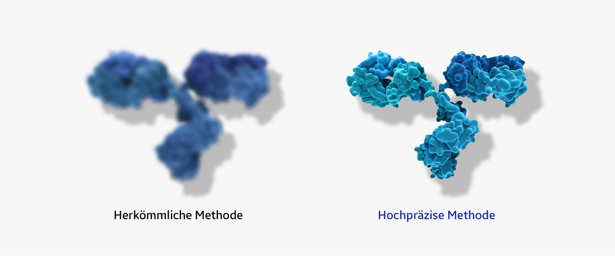 Conventional Method, High-Precision Method