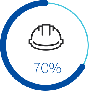 안전보건경영 시스템 70%