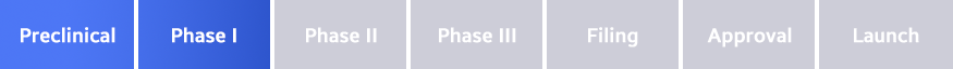 Preclinical, Phase I, Phase III, Filing, Approval, Launch