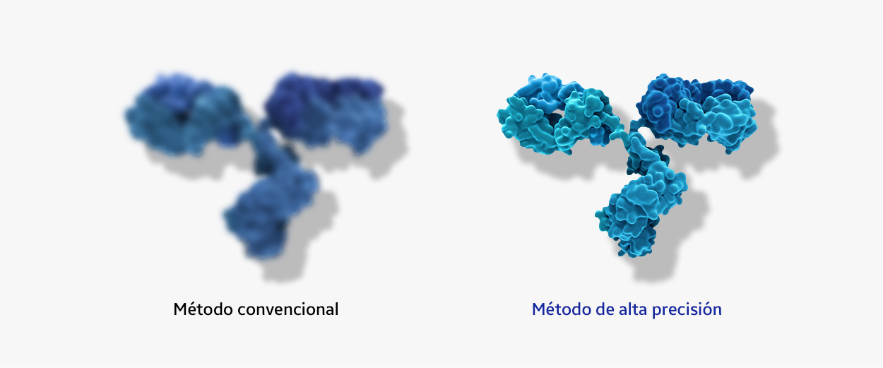 Conventional Method, High-Precision Method