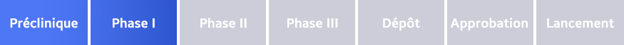 Préclinique, Phase I, Phase III, Dépôt, Approbation, Lancement