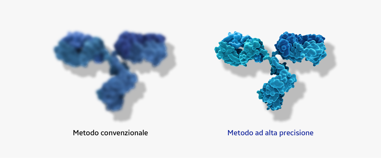 Conventional Method, High-Precision Method